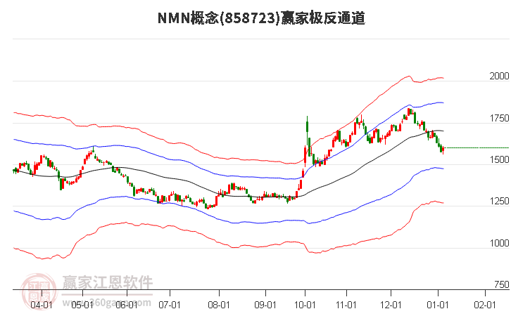 858723NMN贏家極反通道工具 858723NMN贏家極反通道工具