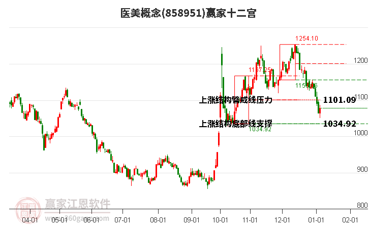 858951醫(yī)美贏家十二宮工具 858951醫(yī)美贏家十二宮工具