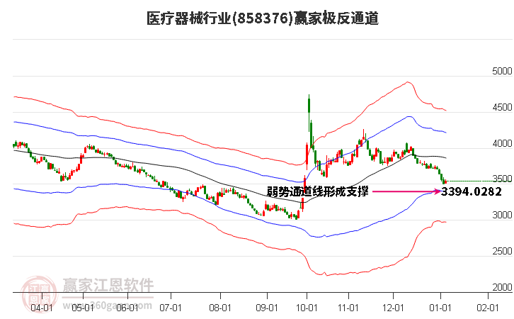 858376醫(yī)療器械贏家極反通道工具 858376醫(yī)療器械贏家極反通道工具