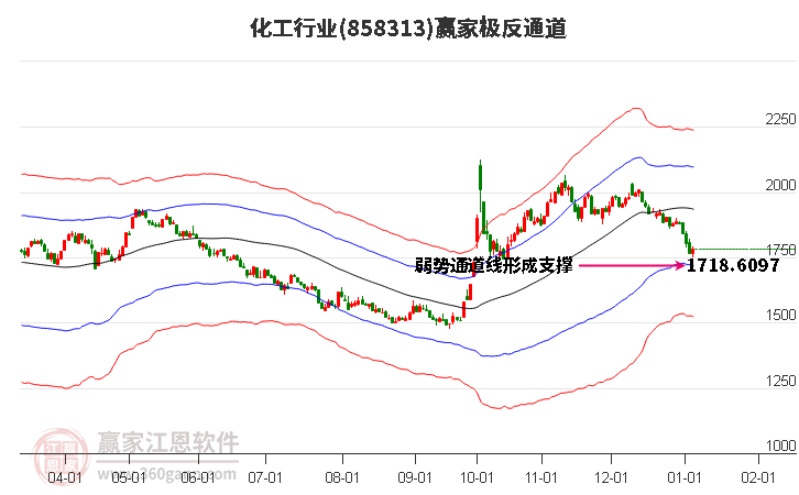 858313化工贏家極反通道工具