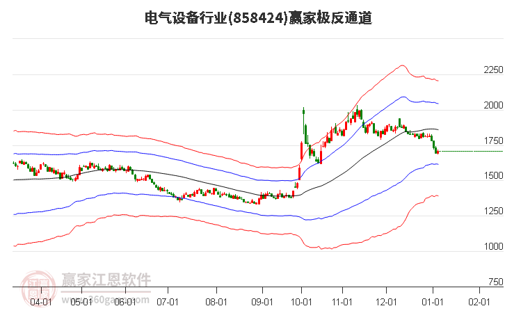 858424電氣設(shè)備贏家極反通道工具