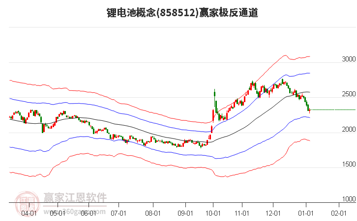 858512鋰電池贏家極反通道工具
