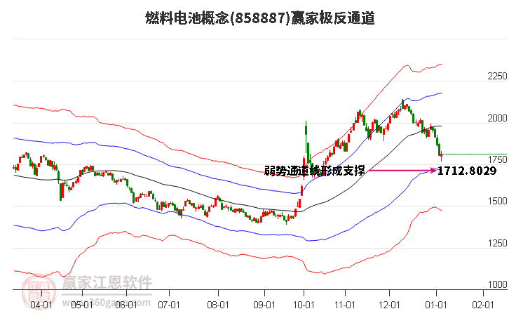 858887燃料電池贏家極反通道工具