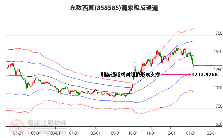 858585東數(shù)西算贏家極反通道工具 858585東數(shù)西算贏家極反通道工具
