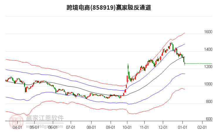 858919跨境電商贏家極反通道工具 858919跨境電商贏家極反通道工具