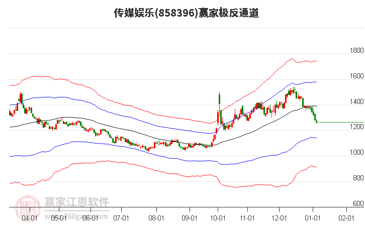 858396傳媒娛樂(lè)贏家極反通道工具