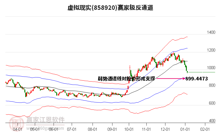 858920虛擬現(xiàn)實贏家極反通道工具