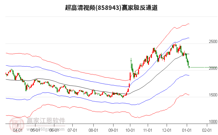 858943超高清視頻贏家極反通道工具
