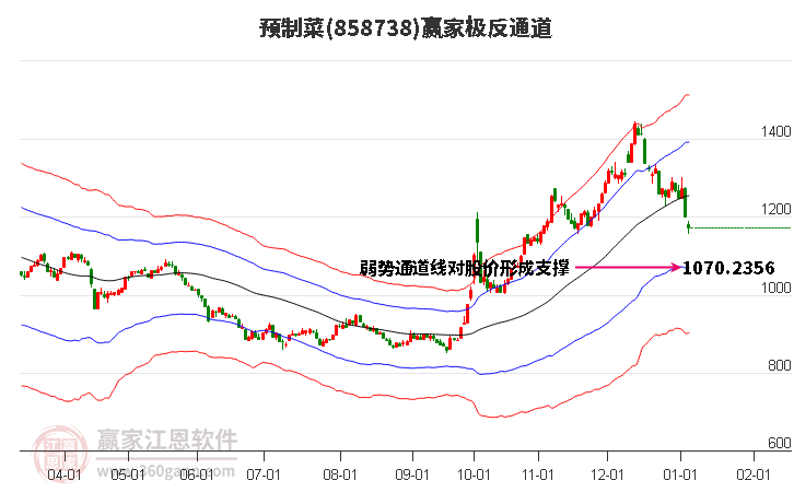 858738預(yù)制菜贏家極反通道工具 858738預(yù)制菜贏家極反通道工具