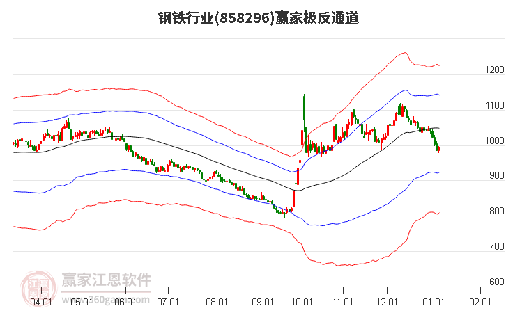 858296鋼鐵贏家極反通道工具
