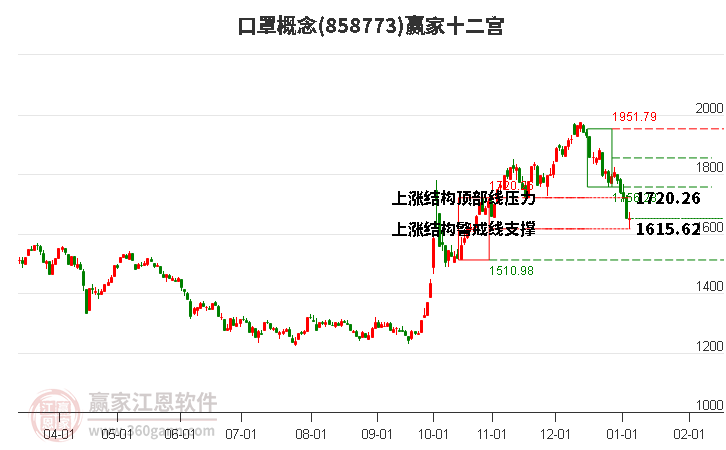858773口罩贏家十二宮工具 858773口罩贏家十二宮工具