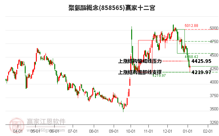 858565聚氨酯贏家十二宮工具 858565聚氨酯贏家十二宮工具