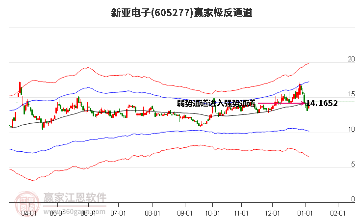 605277新亞電子贏家極反通道工具