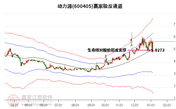 600405動力源贏家極反通道工具