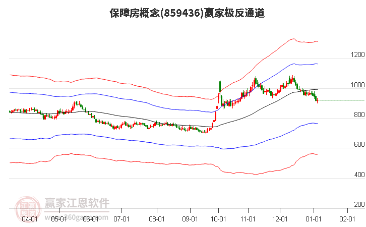 859436保障房贏家極反通道工具