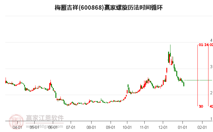 600868梅雁吉祥螺旋歷法時(shí)間循環(huán)工具 600868梅雁吉祥螺旋歷法時(shí)間循環(huán)工具