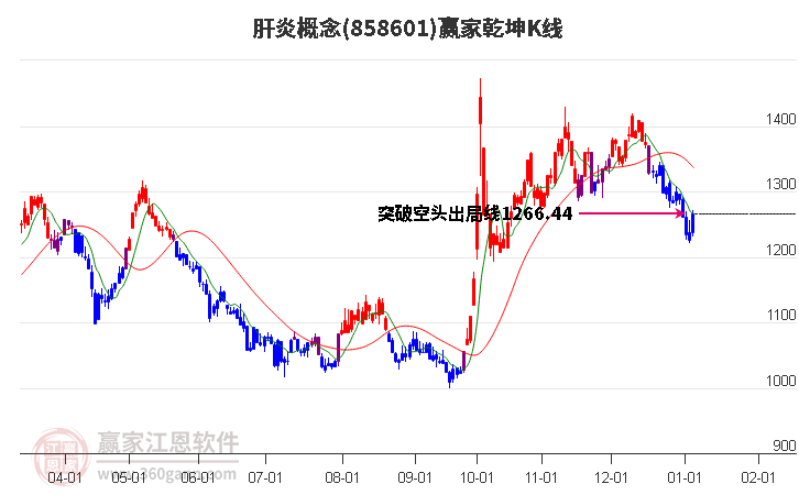 858601肝炎贏家乾坤K線工具 858601肝炎贏家乾坤K線工具