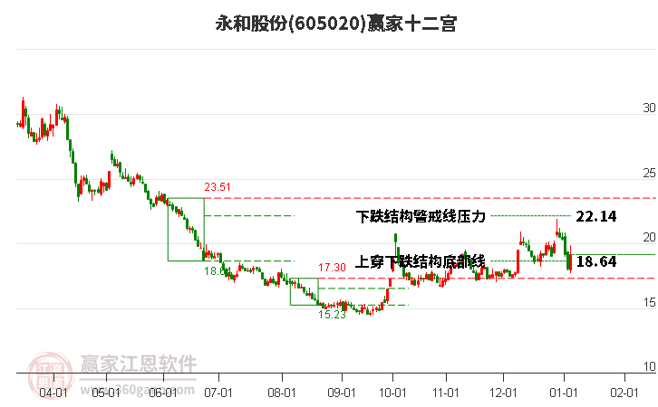 605020永和股份贏家十二宮工具 605020永和股份贏家十二宮工具