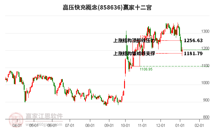 858636高壓快充贏家十二宮工具
