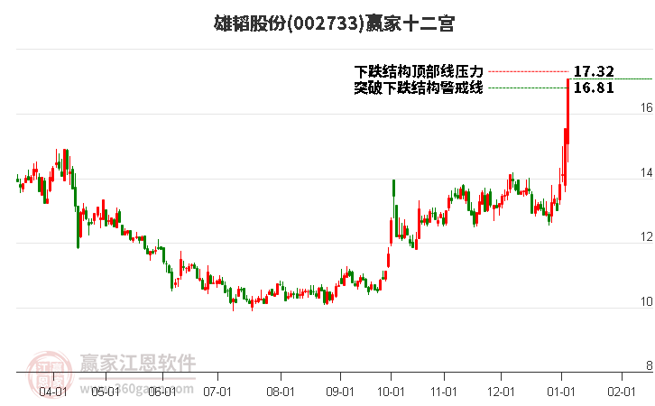 002733雄韜股份贏家十二宮工具