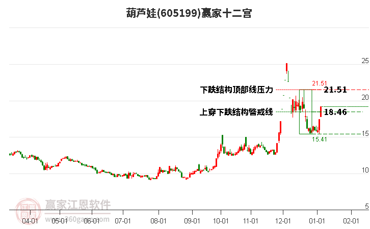 605199葫蘆娃贏家十二宮工具