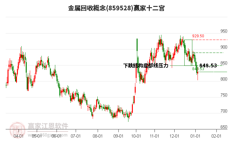 859528金屬回收贏家十二宮工具