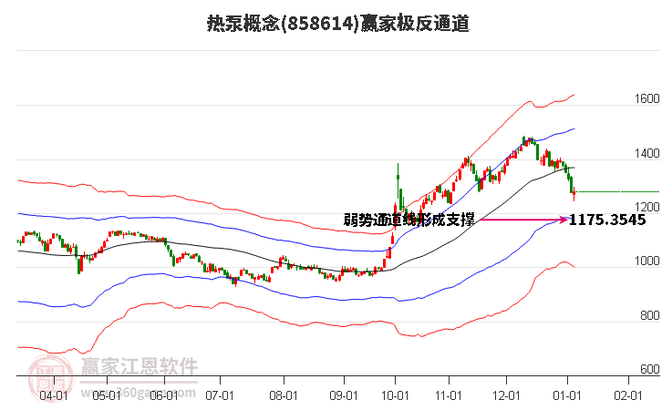 858614熱泵贏家極反通道工具