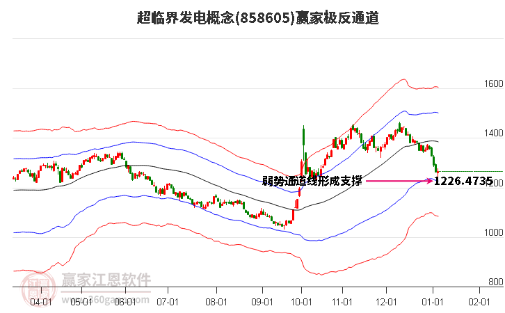 858605超臨界發(fā)電贏家極反通道工具