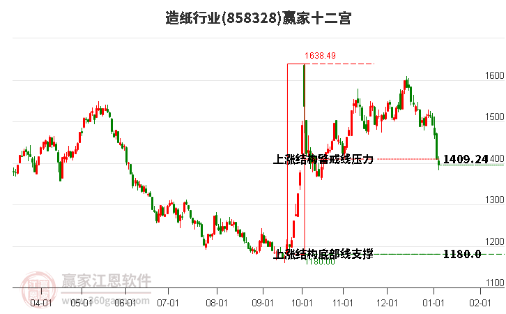 858328造紙贏家十二宮工具