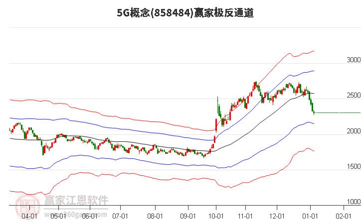8584845G贏家極反通道工具