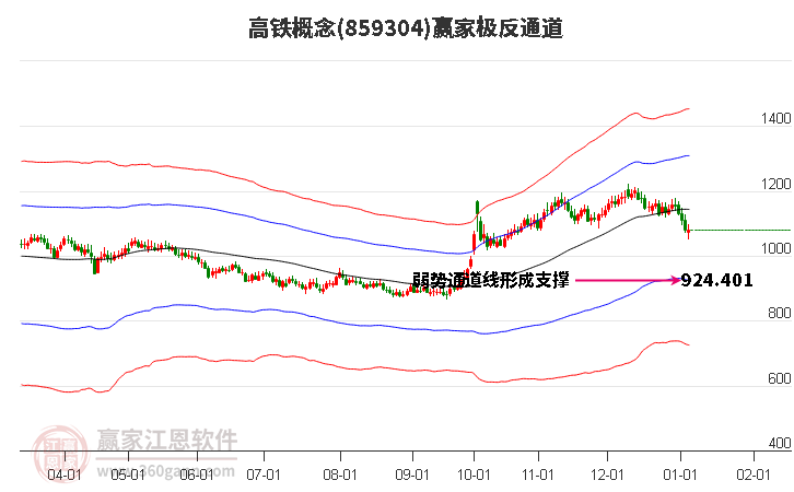 859304高鐵贏家極反通道工具 859304高鐵贏家極反通道工具