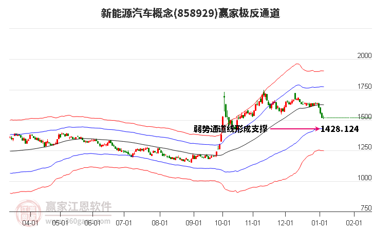 858929新能源汽車贏家極反通道工具 858929新能源汽車贏家極反通道工具