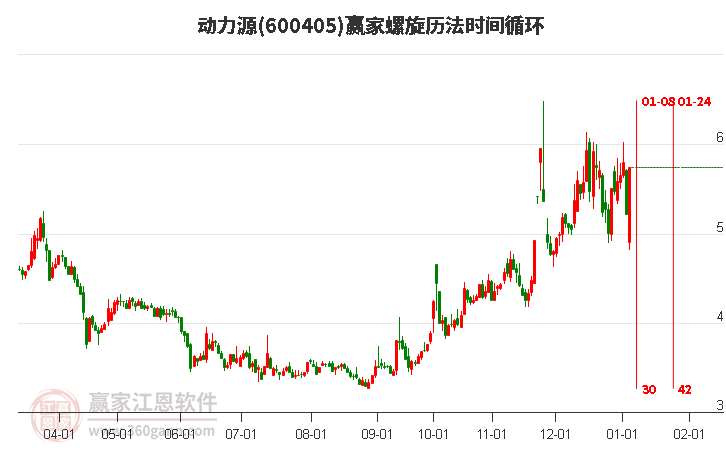 600405動力源螺旋歷法時間循環(huán)工具