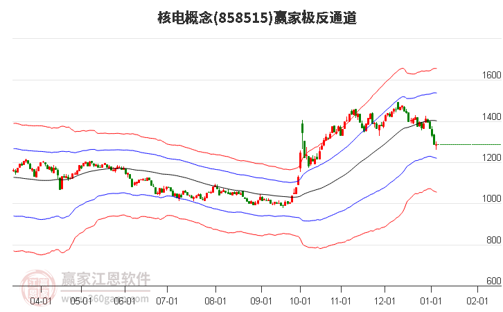 858515核電贏家極反通道工具 858515核電贏家極反通道工具