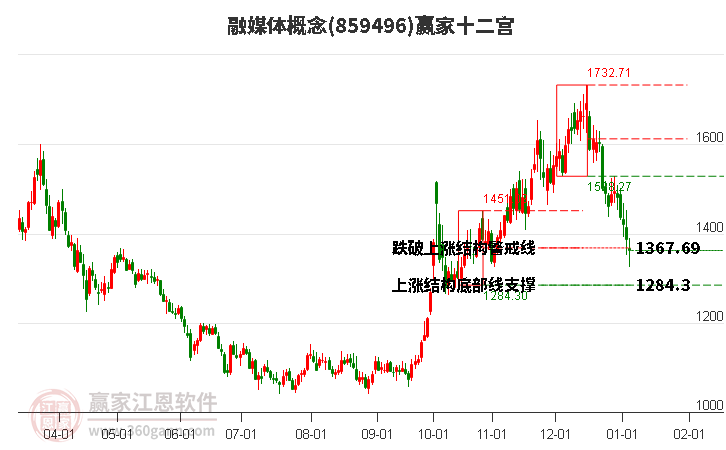 859496融媒體贏家十二宮工具 859496融媒體贏家十二宮工具