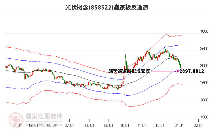858522光伏贏家極反通道工具 858522光伏贏家極反通道工具