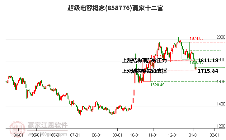 858776超級(jí)電容贏家十二宮工具