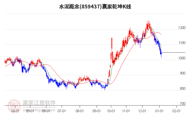 859437水泥贏家乾坤K線工具 859437水泥贏家乾坤K線工具