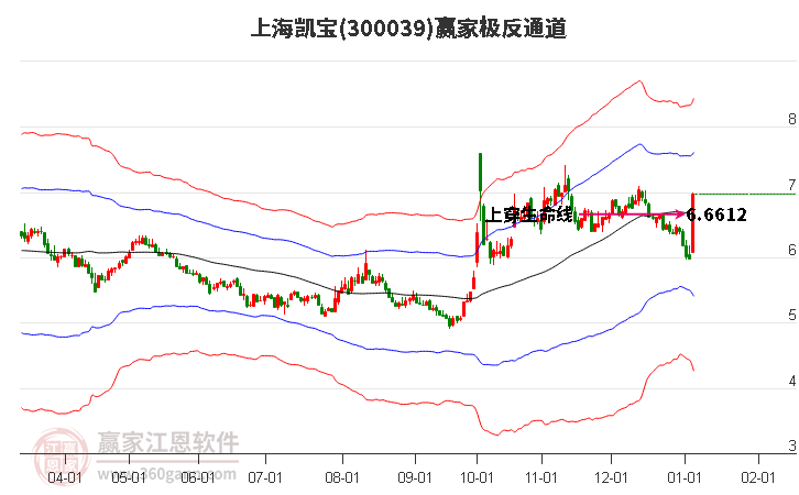 300039上海凱寶贏家極反通道工具