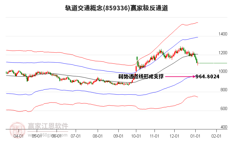 859336軌道交通贏家極反通道工具
