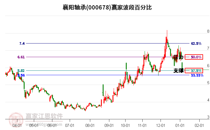 000678襄陽(yáng)軸承波段百分比工具