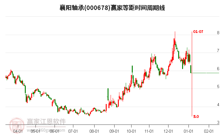 000678襄陽(yáng)軸承等距時(shí)間周期線(xiàn)工具