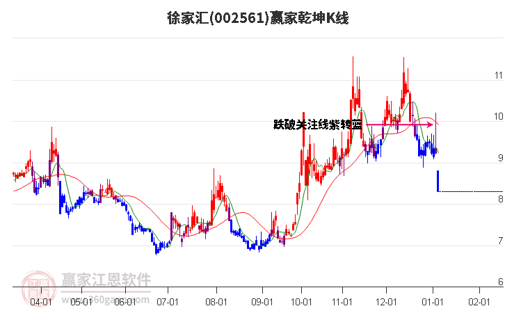 002561徐家匯贏家乾坤K線工具 002561徐家匯贏家乾坤K線工具
