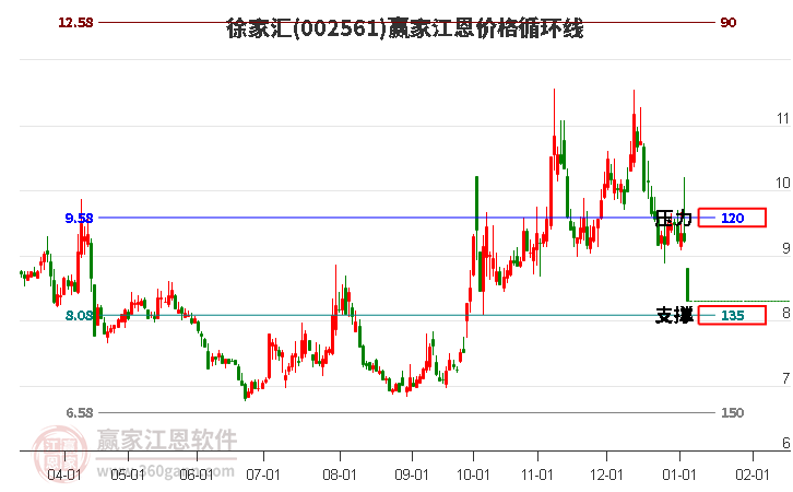002561徐家匯江恩價格循環(huán)線工具 002561徐家匯江恩價格循環(huán)線工具