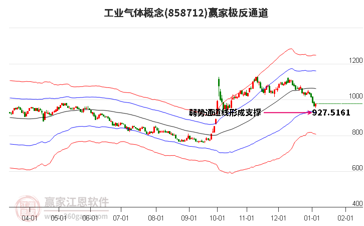 858712工業(yè)氣體贏(yíng)家極反通道工具