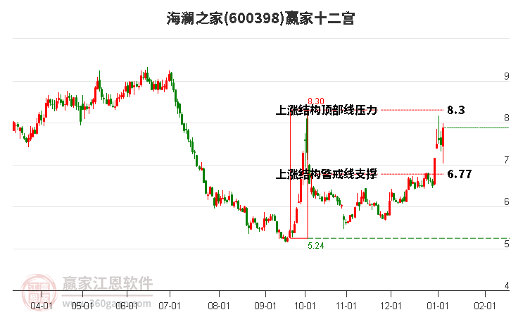 海瀾之家 海瀾之家