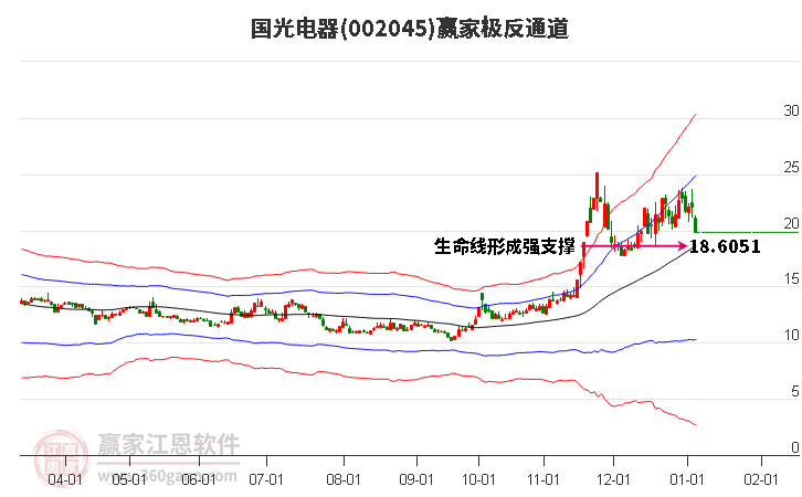 002045國光電器贏家極反通道工具 002045國光電器贏家極反通道工具