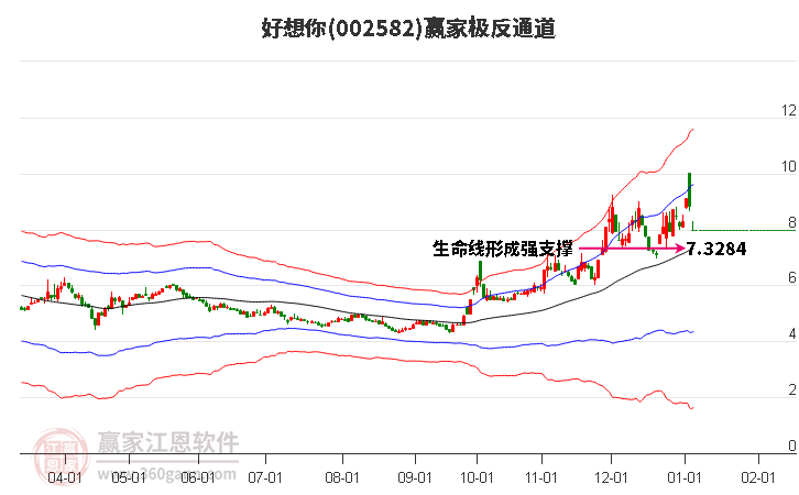 002582好想你贏家極反通道工具 002582好想你贏家極反通道工具