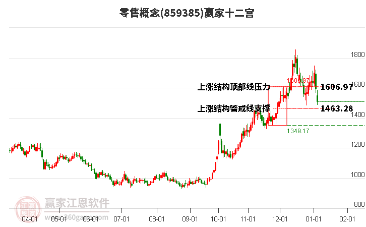 859385零售贏家十二宮工具 859385零售贏家十二宮工具