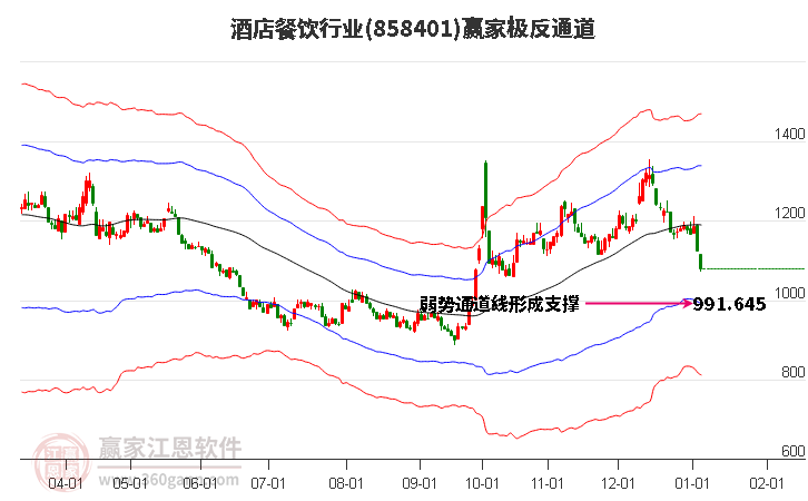 858401酒店餐飲贏家極反通道工具 858401酒店餐飲贏家極反通道工具